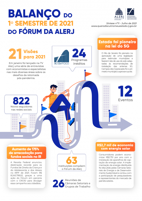 Balanço do 1º semestre de 2021 do Fórum da Alerj